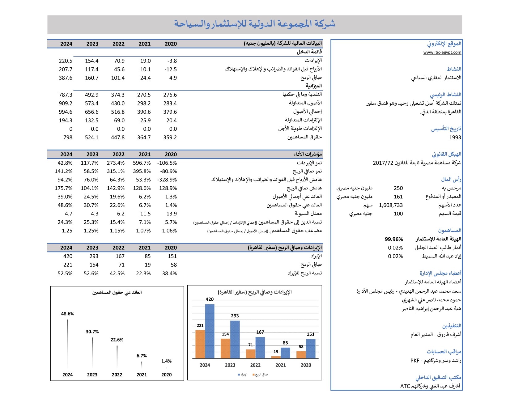 بيانات مالية